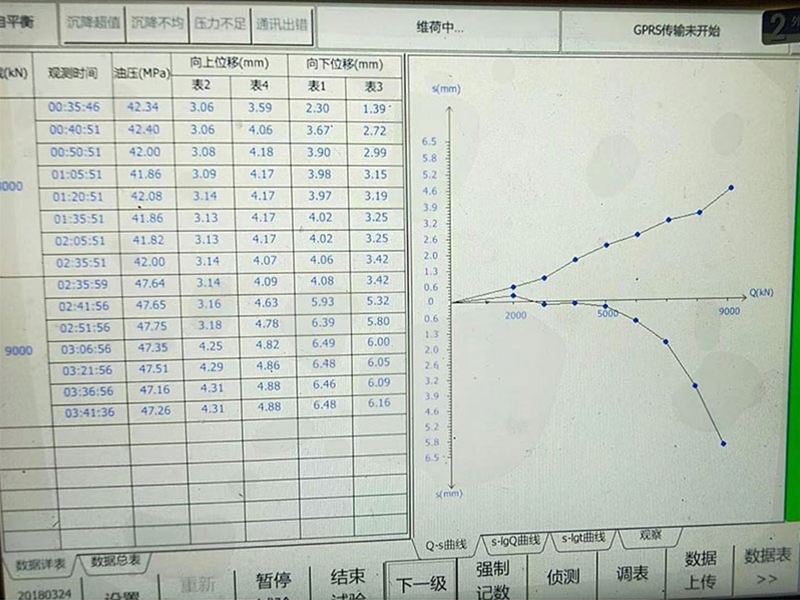 数据采集曲线