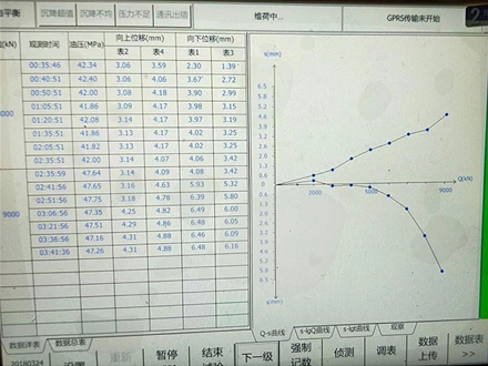 数据采集曲线