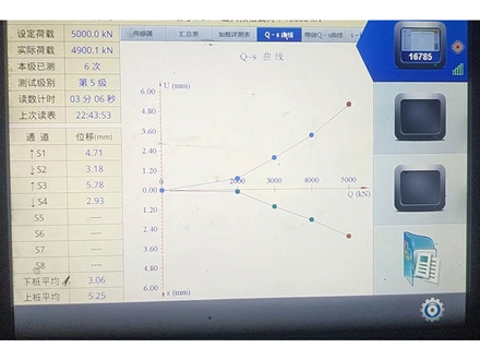 数据采集曲线